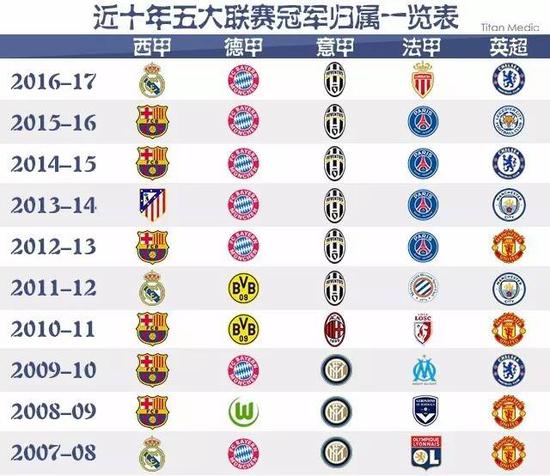 乐部为例